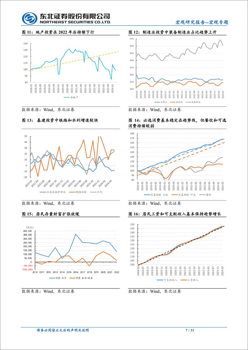 《下半年宏观经济形势展望：关注出口和高质量发展两大主线-240717-东北证券-31页》 - 第7页预览图