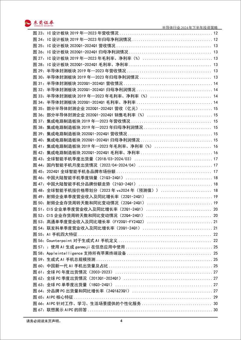 《半导体行业2024年下半年投资策略：AI驱动行业景气向上，大基金三期助力国产腾飞-240614-东莞证券-55页》 - 第4页预览图