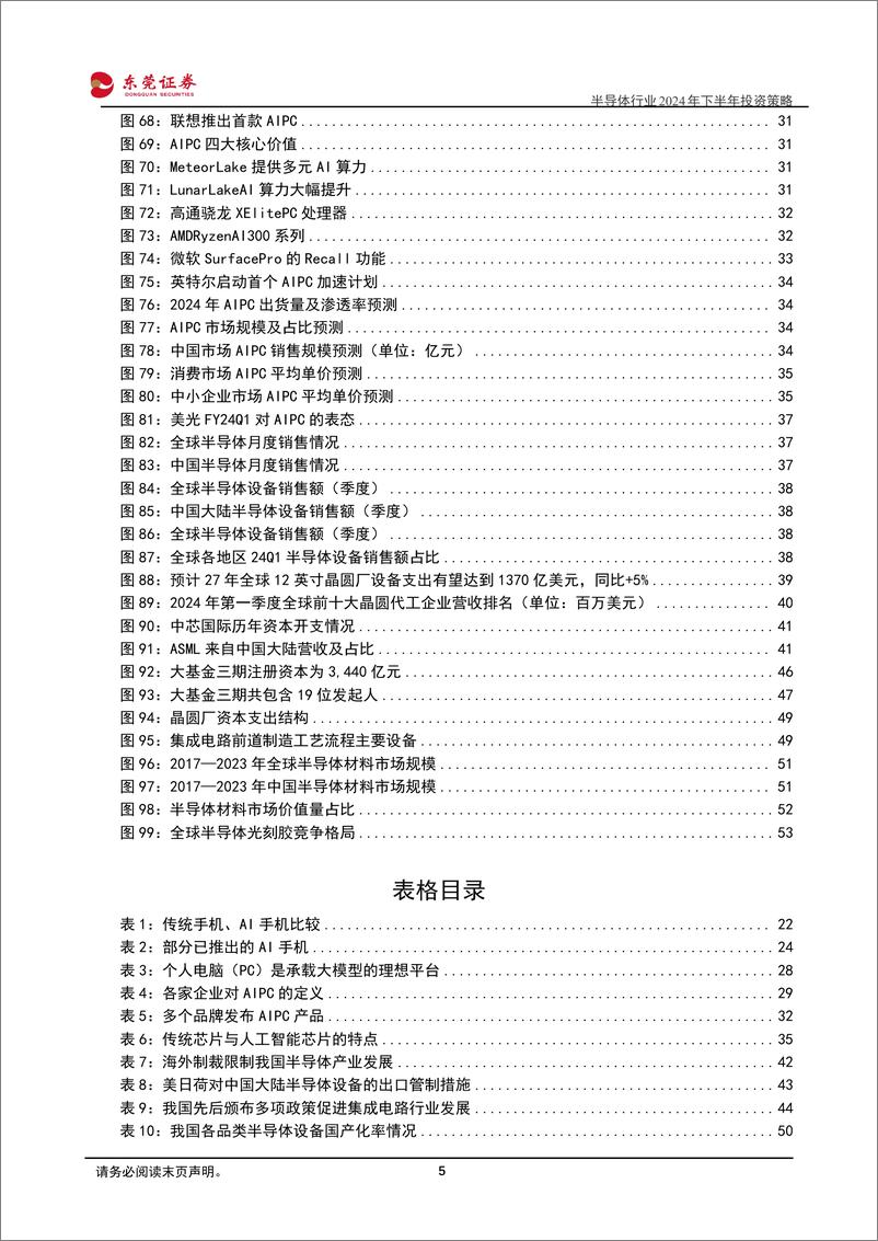 《半导体行业2024年下半年投资策略：AI驱动行业景气向上，大基金三期助力国产腾飞-240614-东莞证券-55页》 - 第5页预览图