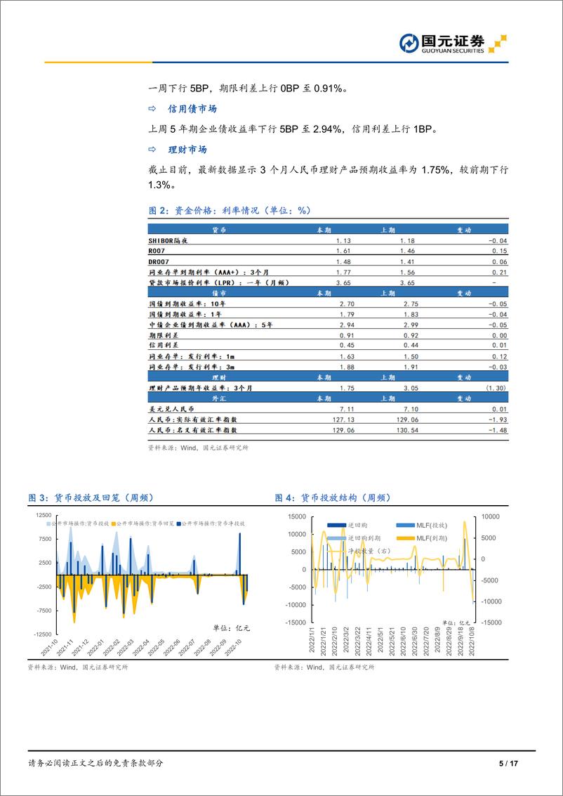 《流动性观察：融资交易活跃度提升，增量资金仍然偏弱-20221015-国元证券-17页》 - 第6页预览图