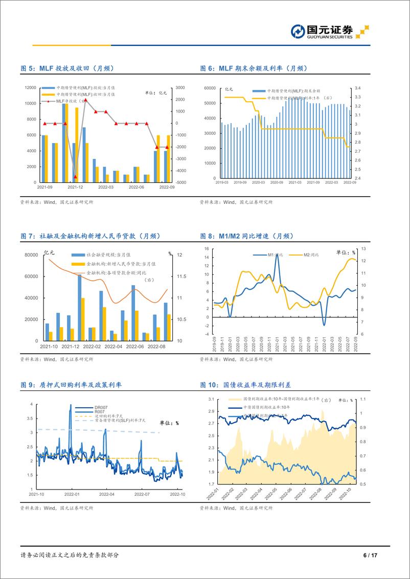 《流动性观察：融资交易活跃度提升，增量资金仍然偏弱-20221015-国元证券-17页》 - 第7页预览图