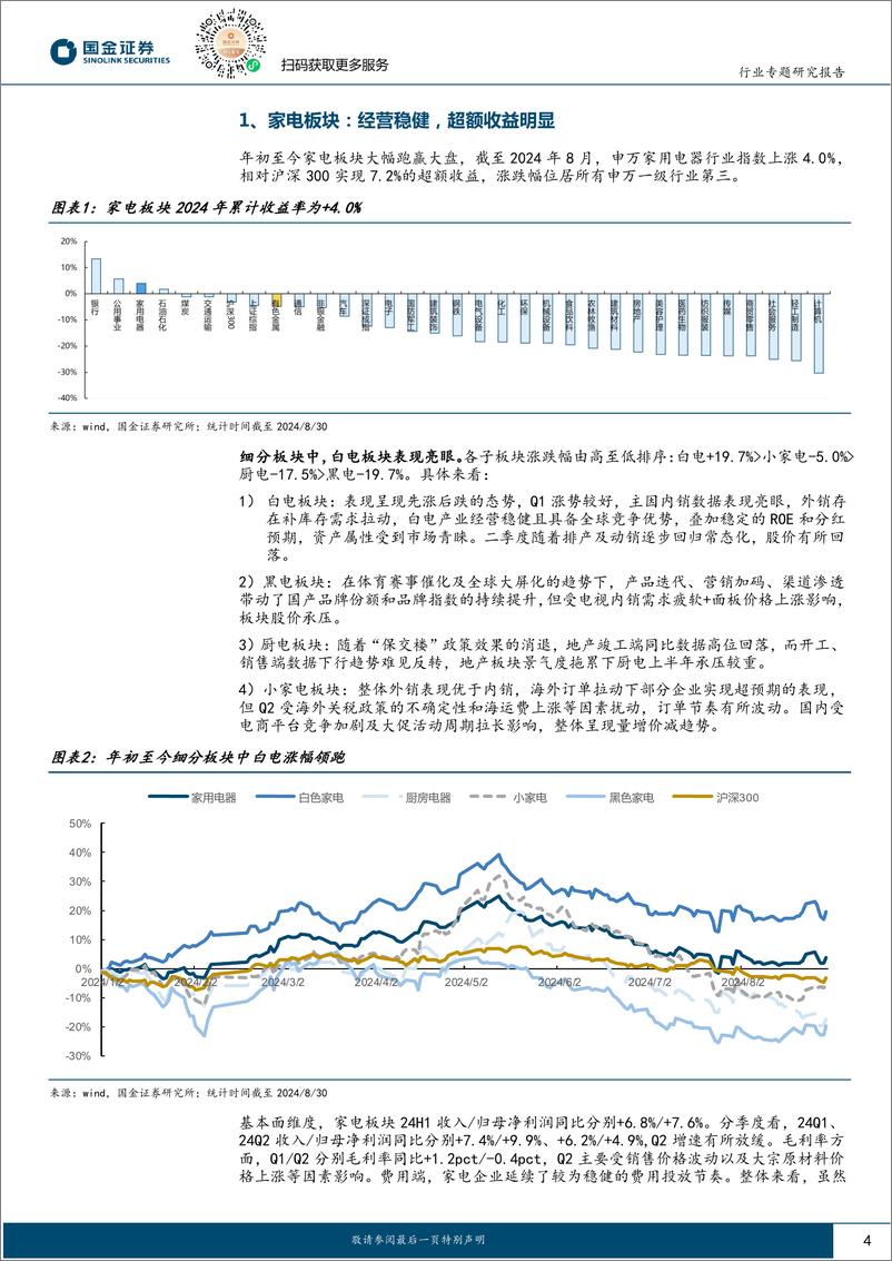 《家电行业2024中报总结：内外销分化，白电龙头经营稳健-240831-国金证券-16页》 - 第4页预览图