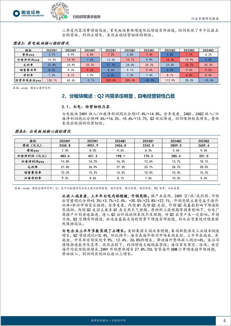 《家电行业2024中报总结：内外销分化，白电龙头经营稳健-240831-国金证券-16页》 - 第5页预览图