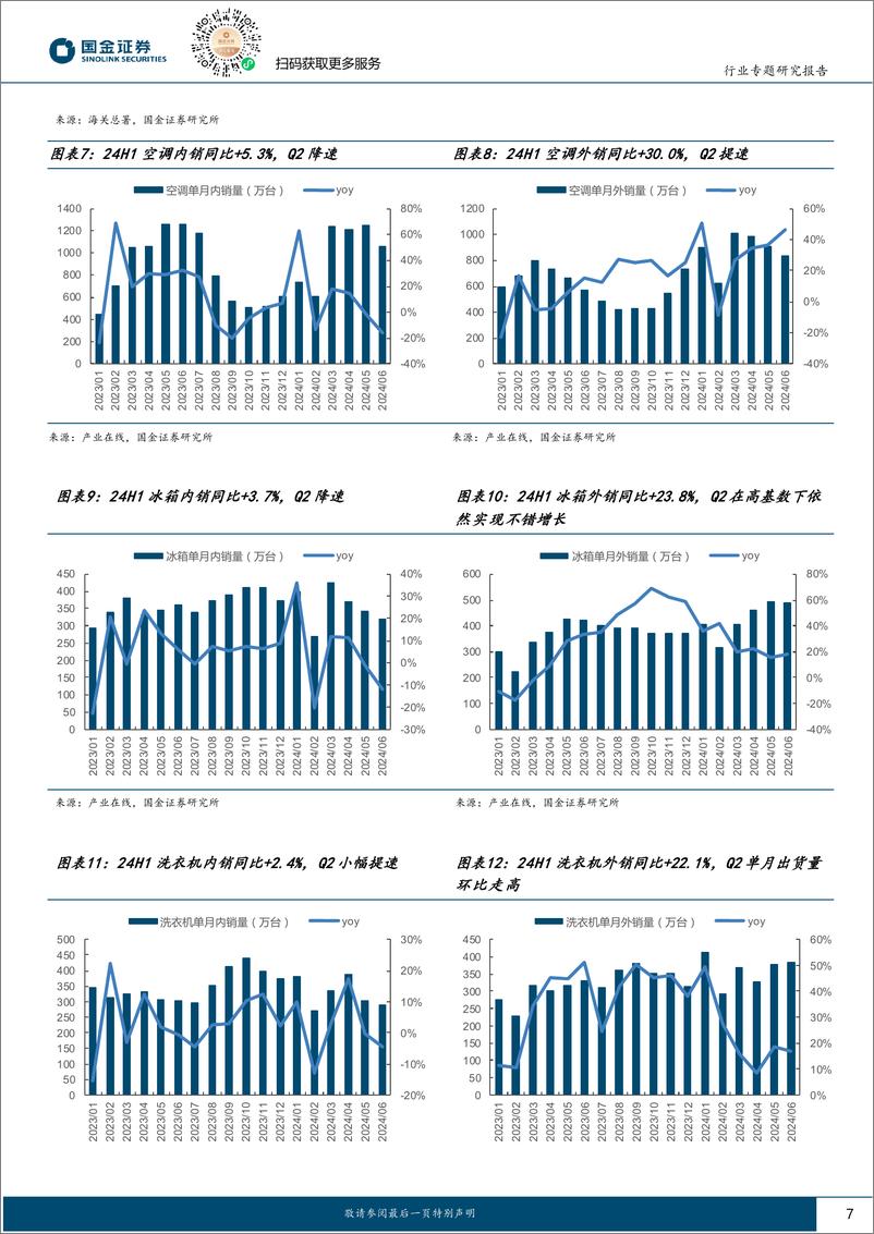 《家电行业2024中报总结：内外销分化，白电龙头经营稳健-240831-国金证券-16页》 - 第7页预览图