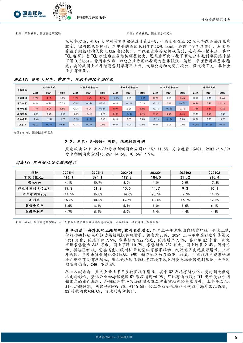 《家电行业2024中报总结：内外销分化，白电龙头经营稳健-240831-国金证券-16页》 - 第8页预览图