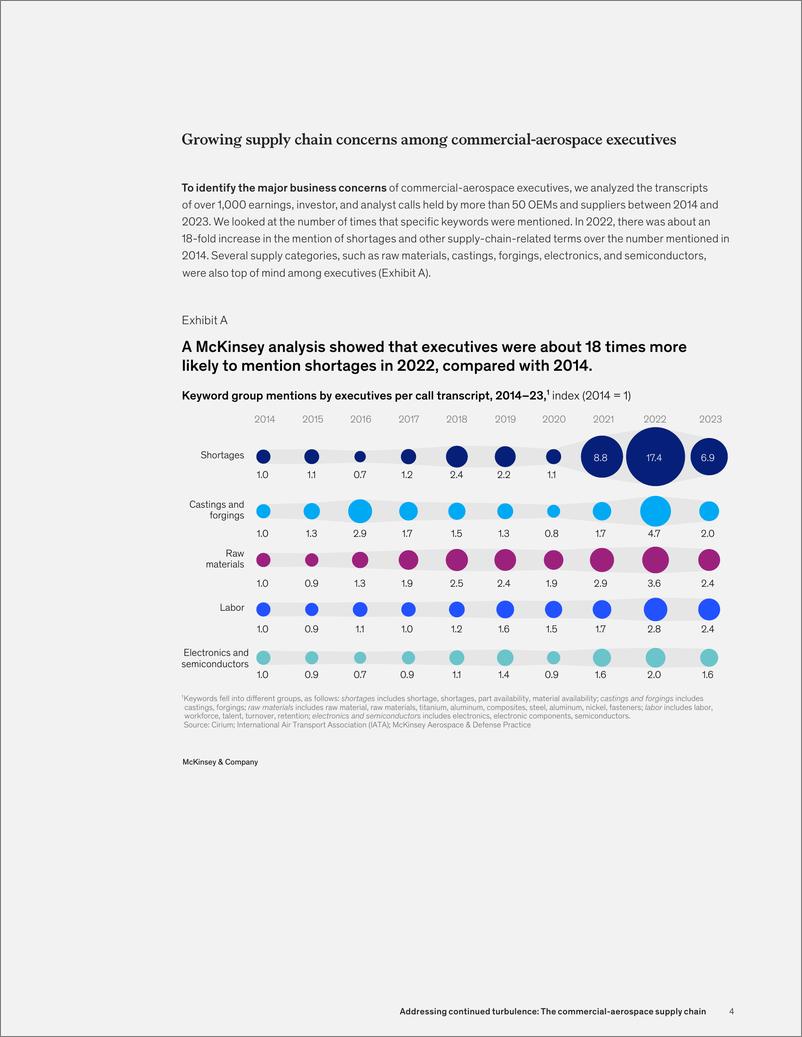 《麦肯锡-应对持续动荡：商业航空航天供应链（英）-2024.4-9页》 - 第4页预览图