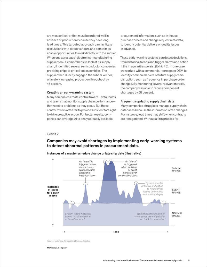 《麦肯锡-应对持续动荡：商业航空航天供应链（英）-2024.4-9页》 - 第6页预览图
