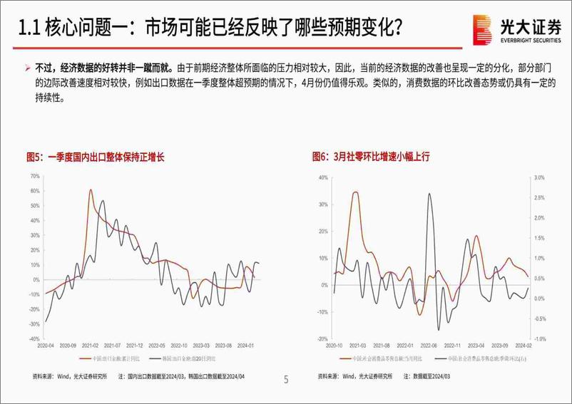 《2024年5月策略观点：迎接预期修正带来的持续上行-240505-光大证券-60页》 - 第6页预览图