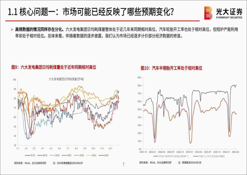 《2024年5月策略观点：迎接预期修正带来的持续上行-240505-光大证券-60页》 - 第8页预览图