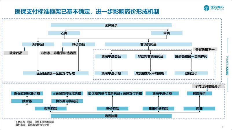 《医药魔方：2022年医院市场数据白皮书-38页》 - 第8页预览图