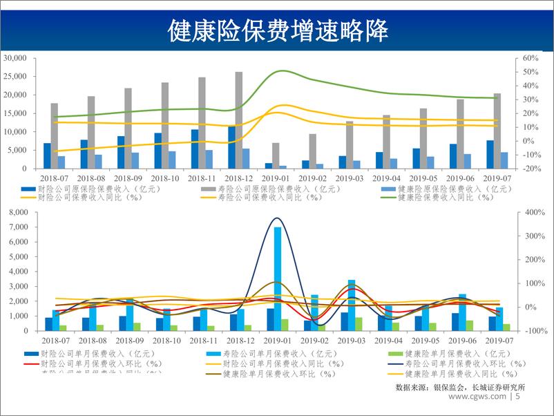 《非银行金融行业图说2019年8月上市险企保费数据及投资建议：政策密集出台，寿险聚焦代理人队伍建设与专业化转型，产险迎来新契机-20190918-长城证券-23页》 - 第6页预览图