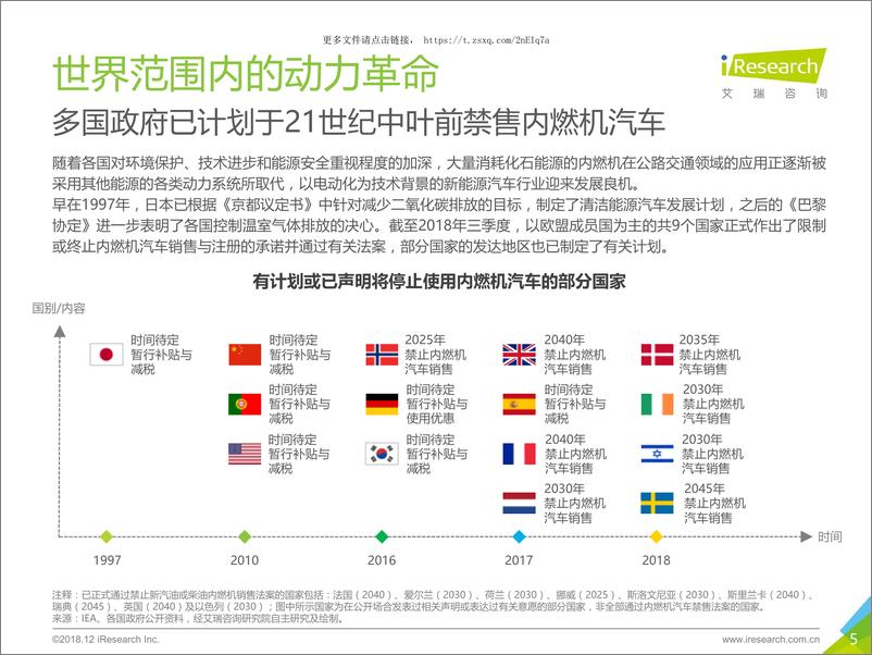 《艾瑞咨询：2018年中国新能源汽车行业研究报告》 - 第6页预览图