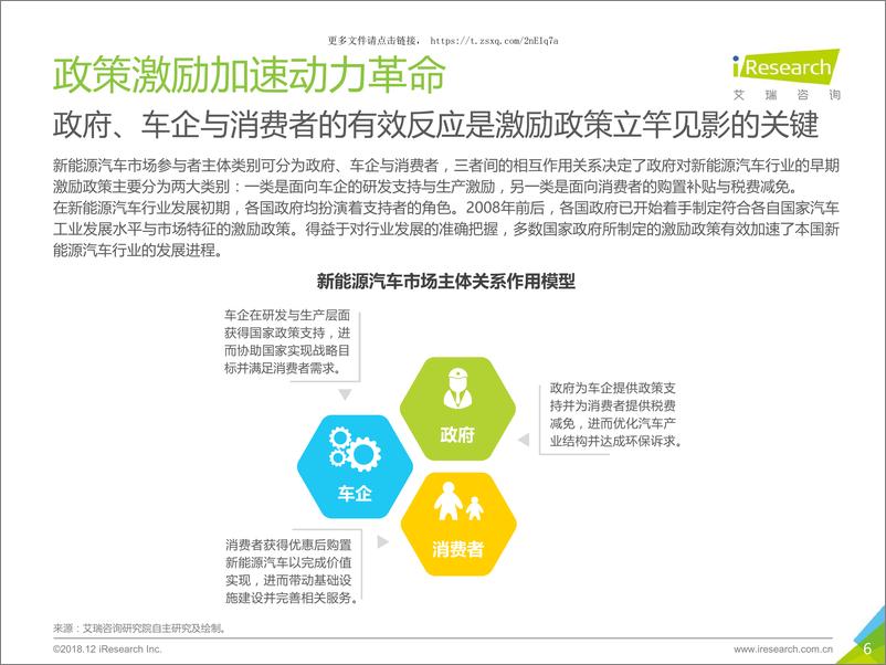 《艾瑞咨询：2018年中国新能源汽车行业研究报告》 - 第7页预览图