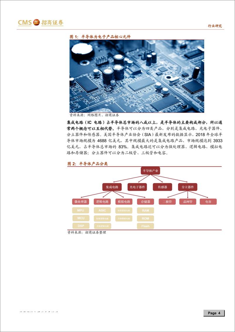 《机械行业2019半导体设备专题系列之一：机械“自主可控”支撑长期成长-20190629-招商证券-51页》 - 第5页预览图