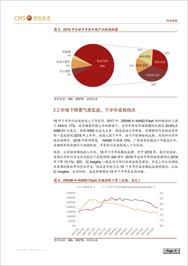 《机械行业2019半导体设备专题系列之一：机械“自主可控”支撑长期成长-20190629-招商证券-51页》 - 第6页预览图