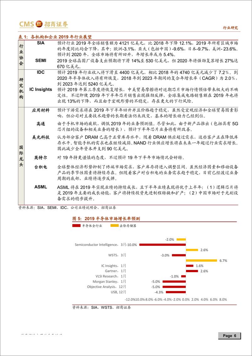 《机械行业2019半导体设备专题系列之一：机械“自主可控”支撑长期成长-20190629-招商证券-51页》 - 第7页预览图