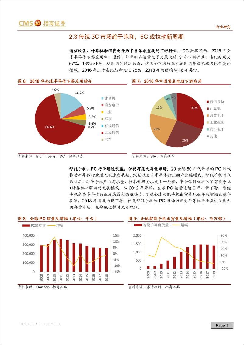 《机械行业2019半导体设备专题系列之一：机械“自主可控”支撑长期成长-20190629-招商证券-51页》 - 第8页预览图