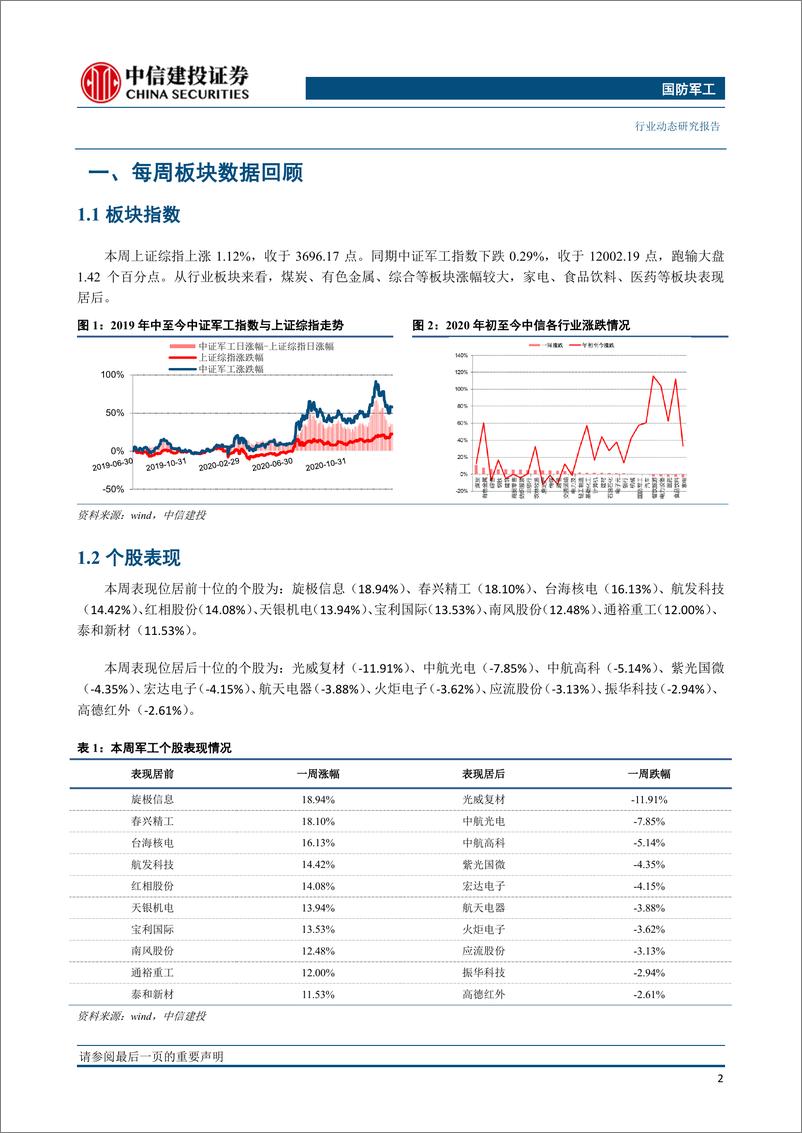 《国防军工行业：实战化训练不断深化，军工板块有望重回升势-20210223-中信建投-19页》 - 第3页预览图