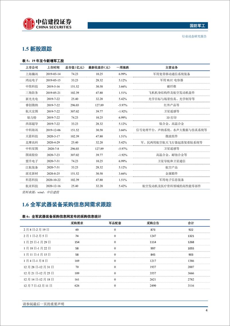 《国防军工行业：实战化训练不断深化，军工板块有望重回升势-20210223-中信建投-19页》 - 第5页预览图