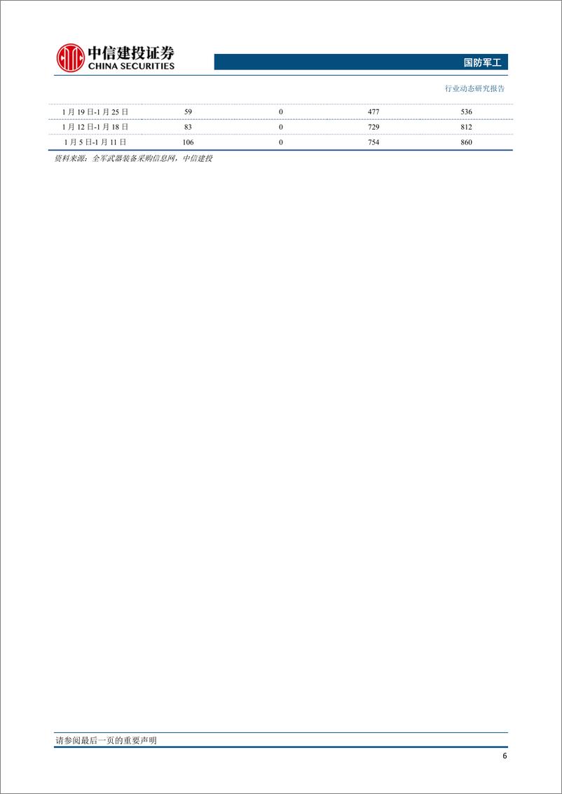 《国防军工行业：实战化训练不断深化，军工板块有望重回升势-20210223-中信建投-19页》 - 第7页预览图