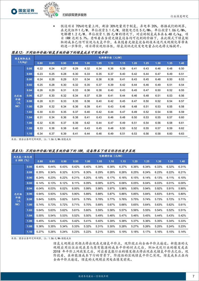 《氢能&燃料电池行业产业链系列报告之十七——绿氢经济性可期，高碳场景替代加速》 - 第7页预览图