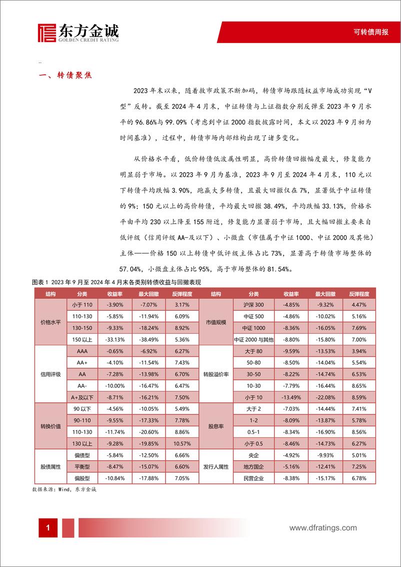 《可转债：反转之下，转债市场有哪些结构变化-240507-东方金诚-11页》 - 第2页预览图