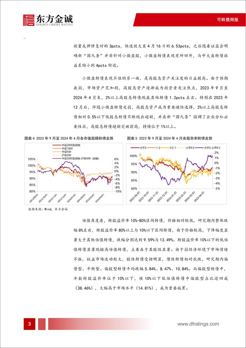 《可转债：反转之下，转债市场有哪些结构变化-240507-东方金诚-11页》 - 第4页预览图