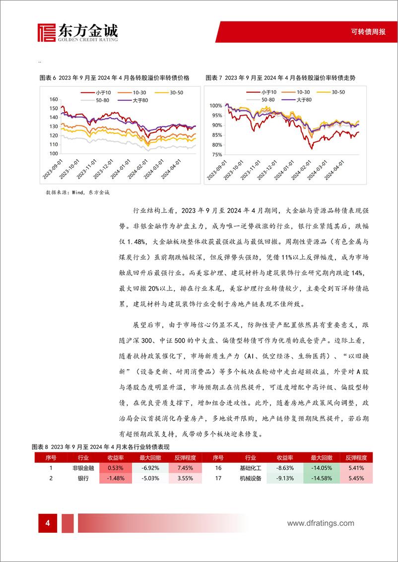 《可转债：反转之下，转债市场有哪些结构变化-240507-东方金诚-11页》 - 第5页预览图