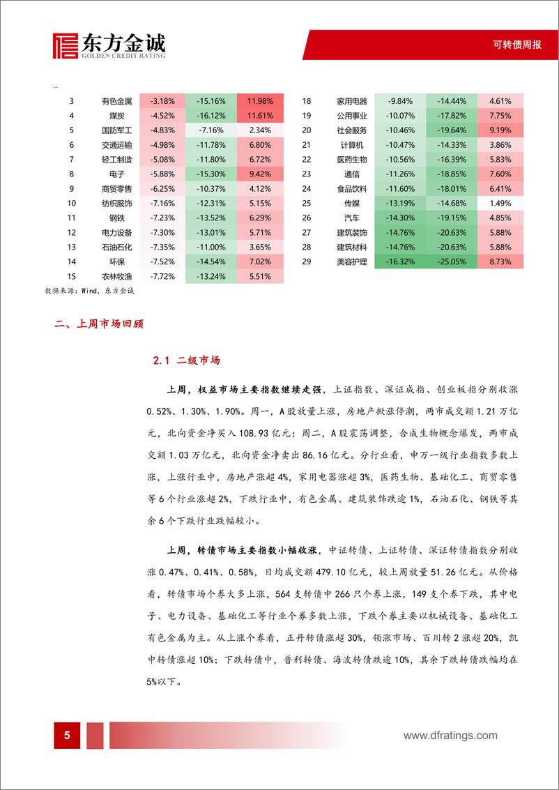 《可转债：反转之下，转债市场有哪些结构变化-240507-东方金诚-11页》 - 第6页预览图