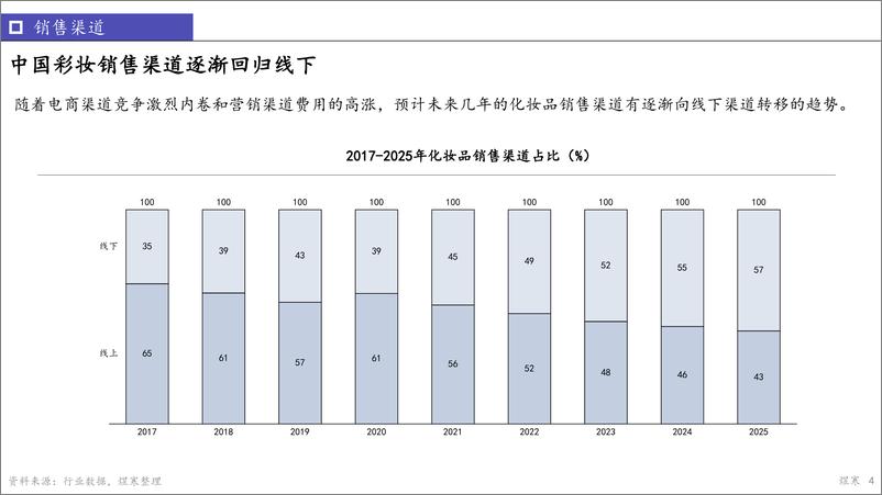 《2022中国彩妆洞察报告-煜寒咨询-21页》 - 第5页预览图