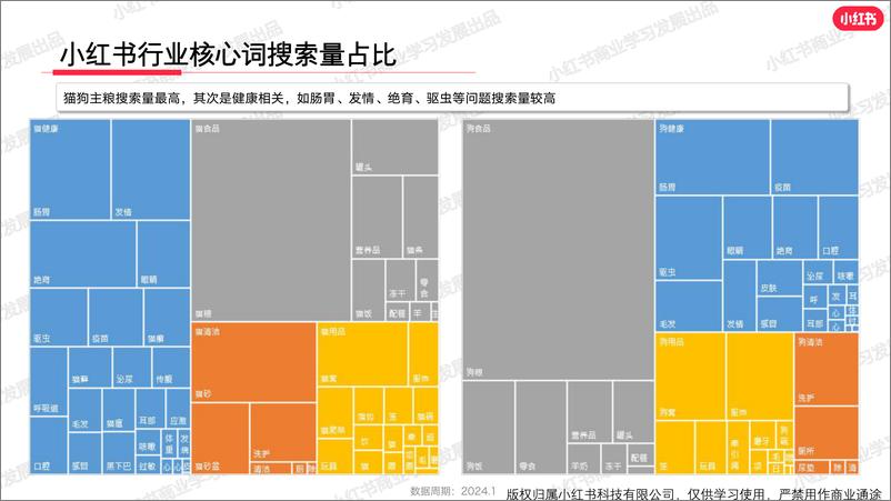 《小红书宠物行业月报（2024年1月）》 - 第6页预览图