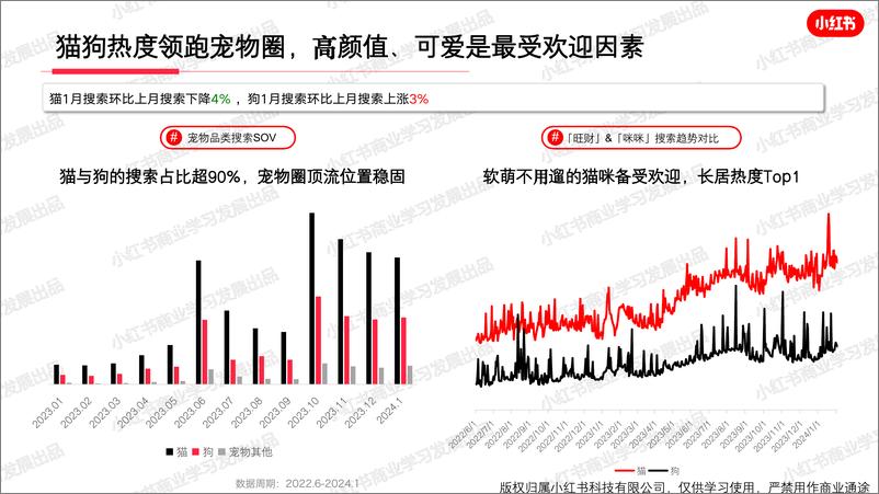 《小红书宠物行业月报（2024年1月）》 - 第7页预览图