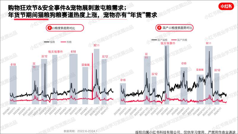 《小红书宠物行业月报（2024年1月）》 - 第8页预览图