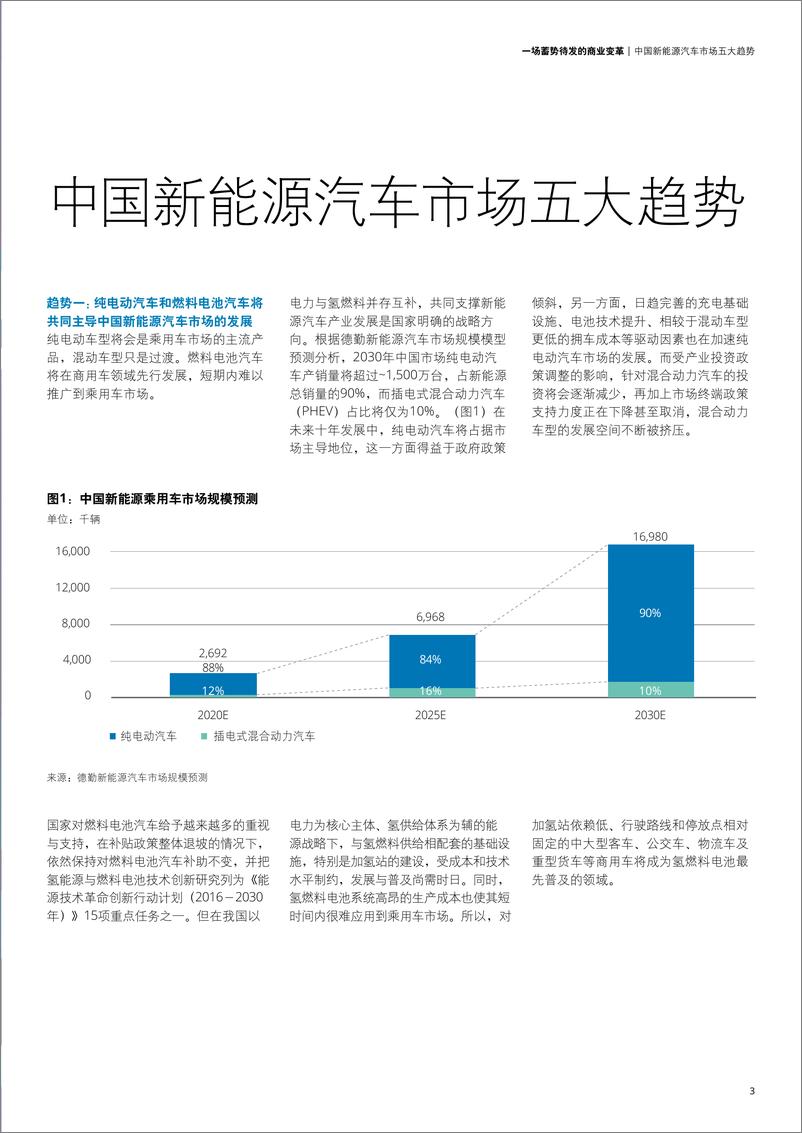 《德勤-中国新能源汽车五大趋势分析与价值链定位模式和战略思考框架解读-2019.6-24页》 - 第5页预览图