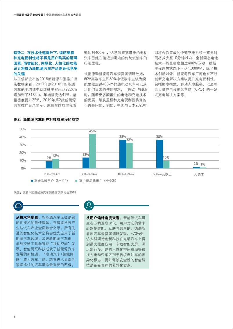 《德勤-中国新能源汽车五大趋势分析与价值链定位模式和战略思考框架解读-2019.6-24页》 - 第6页预览图