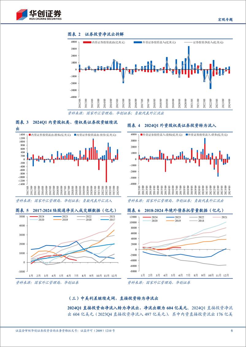 《【宏观专题】2024年Q1跨境资本季度跟踪：跨境资本净流出显著放缓-240822-华创证券-16页》 - 第6页预览图
