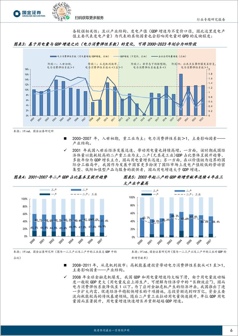 《公用事业行业专题研究报告：用电量看经济系列(一)，为什么用电量与经济增速体感有温差？-240412-国金证券-30页》 - 第6页预览图