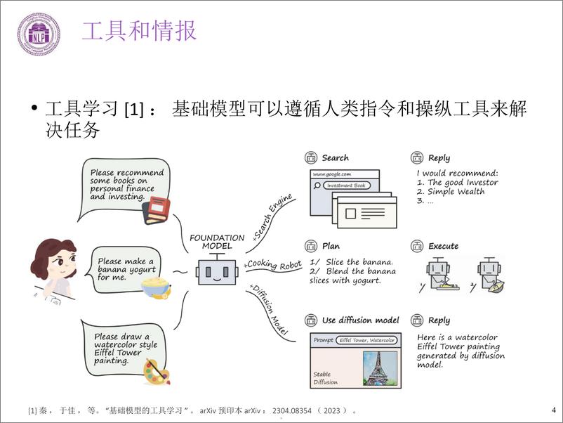《清华大学-大模型工具学习（中英文）-2024-96页》 - 第5页预览图