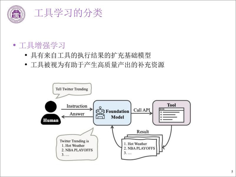《清华大学-大模型工具学习（中英文）-2024-96页》 - 第6页预览图