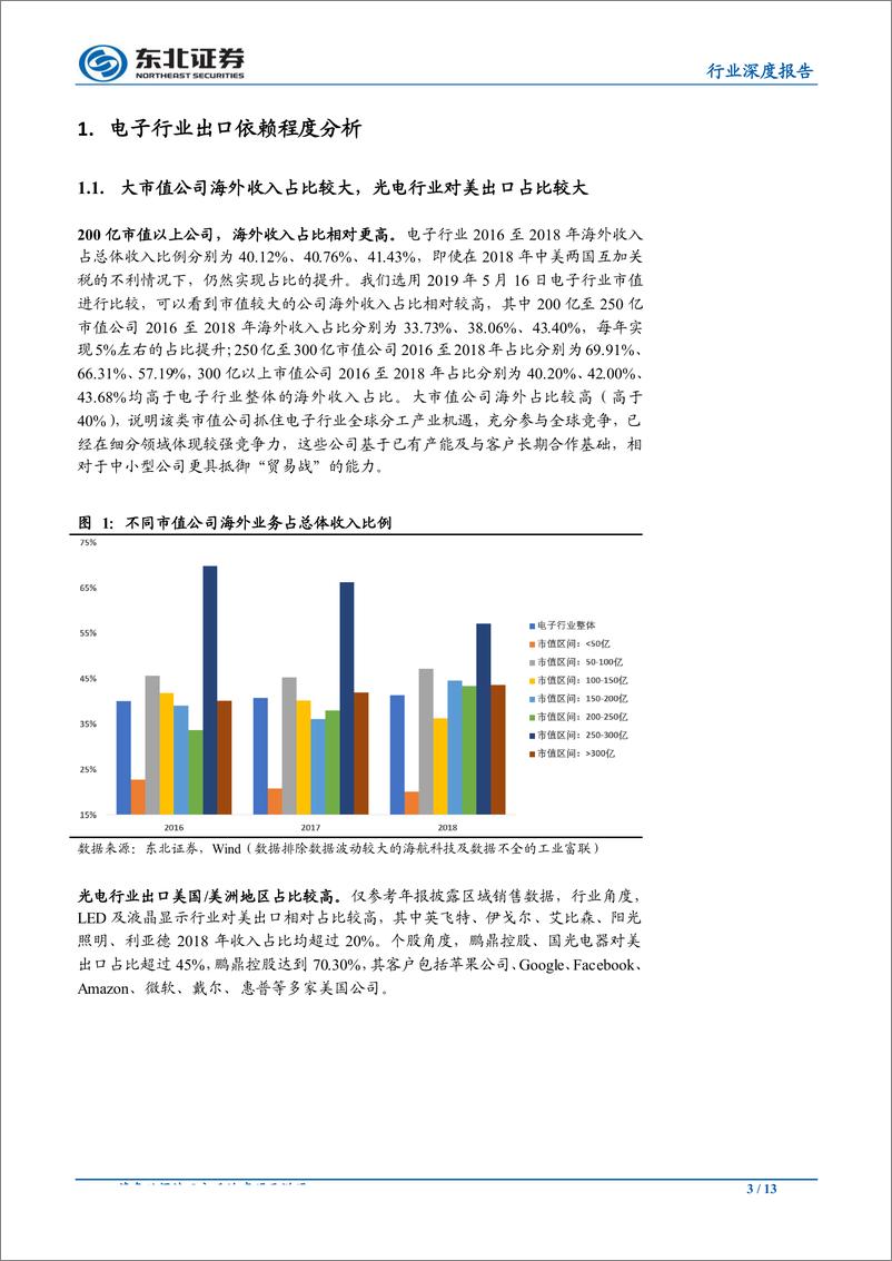 《电子行业：中美贸易战对电子行业影响分析-20190519-东北证券-13页》 - 第4页预览图