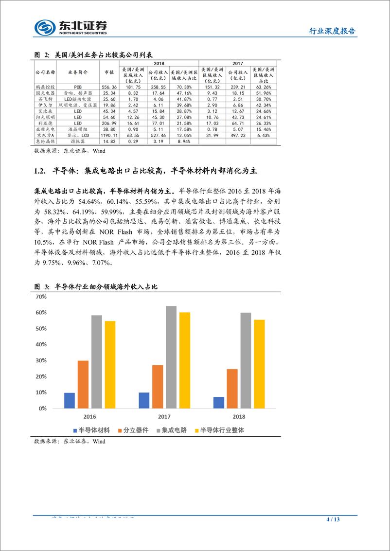 《电子行业：中美贸易战对电子行业影响分析-20190519-东北证券-13页》 - 第5页预览图