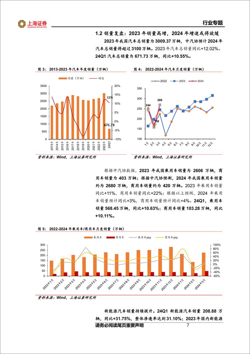 《汽车行业23Q4%2b24Q1财报总结：销量高增与价格战扰动并存，看好电动化和智能化主线-240525-上海证券-15页》 - 第7页预览图