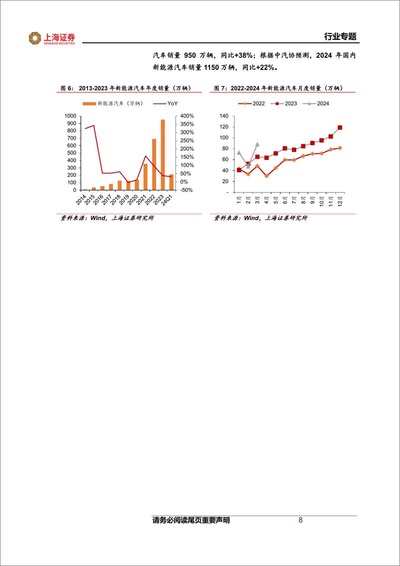 《汽车行业23Q4%2b24Q1财报总结：销量高增与价格战扰动并存，看好电动化和智能化主线-240525-上海证券-15页》 - 第8页预览图