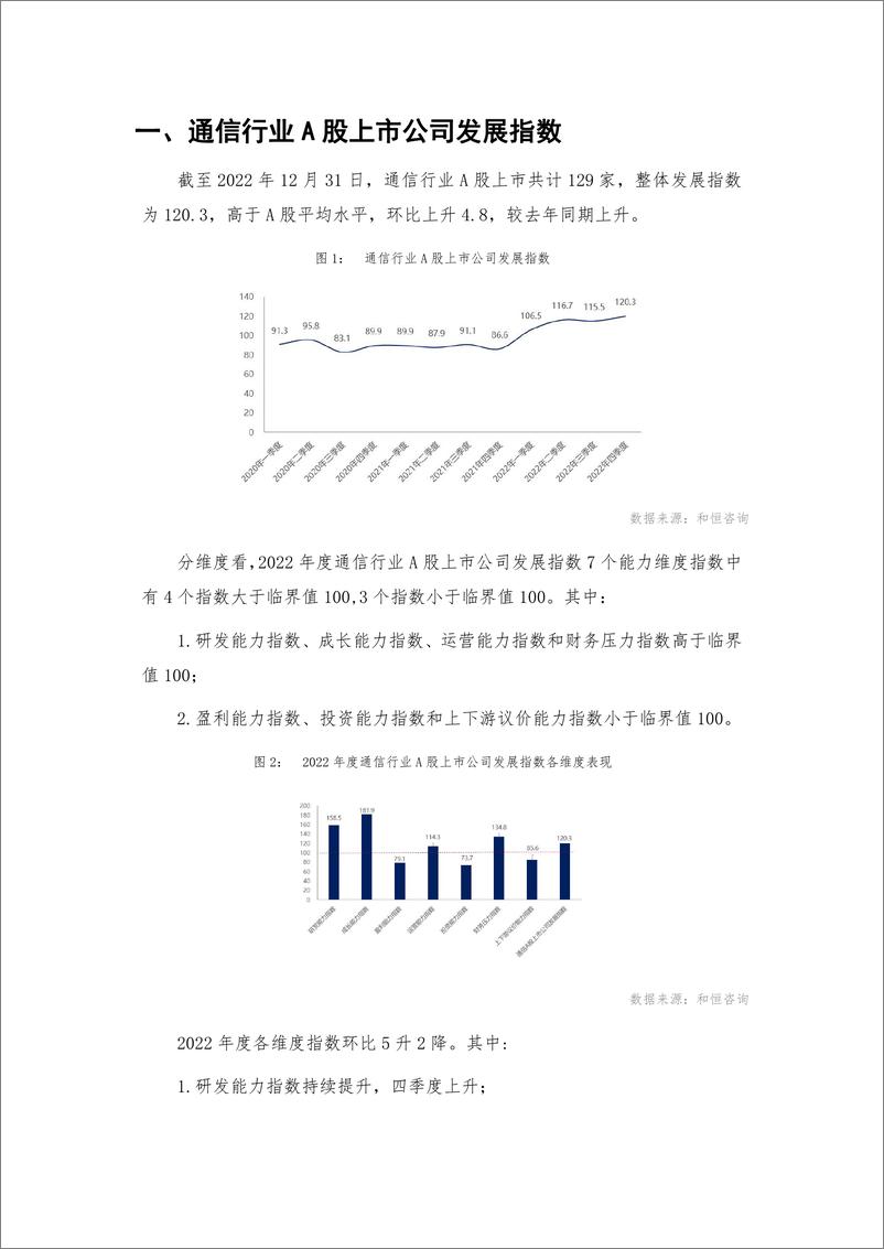 《_通信行业A股上市公司高质量发展报告-2022年报-31页》 - 第6页预览图