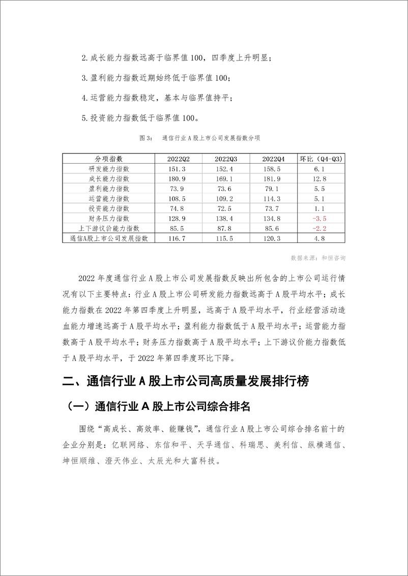 《_通信行业A股上市公司高质量发展报告-2022年报-31页》 - 第7页预览图