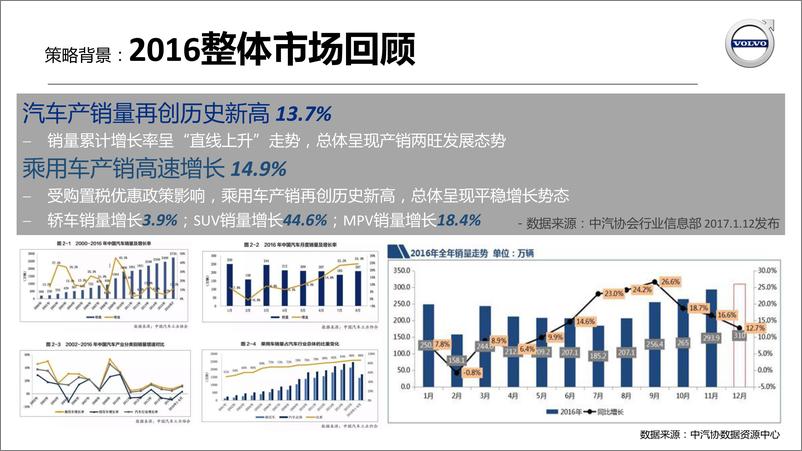 《汽车-年volvo总部策略代理竞标方案-148P》 - 第4页预览图