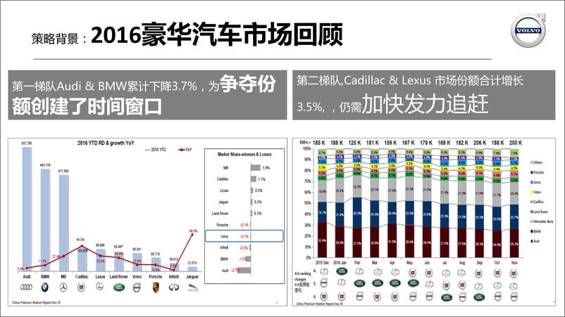 《汽车-年volvo总部策略代理竞标方案-148P》 - 第5页预览图