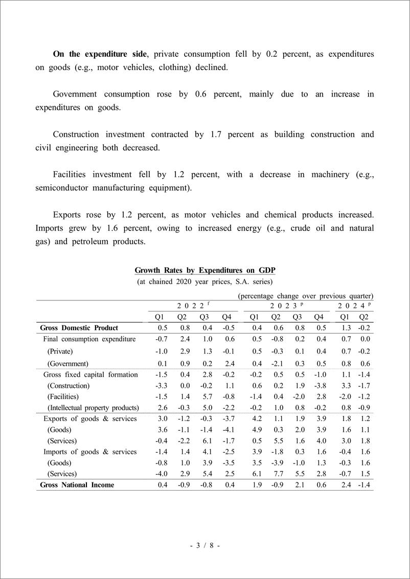 《韩国央行-国民总收入：2024年第二季度（初步）（英）-8页》 - 第2页预览图