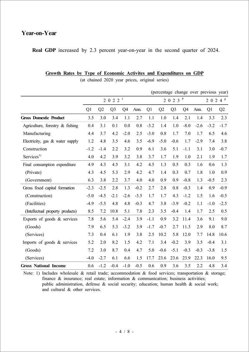 《韩国央行-国民总收入：2024年第二季度（初步）（英）-8页》 - 第3页预览图