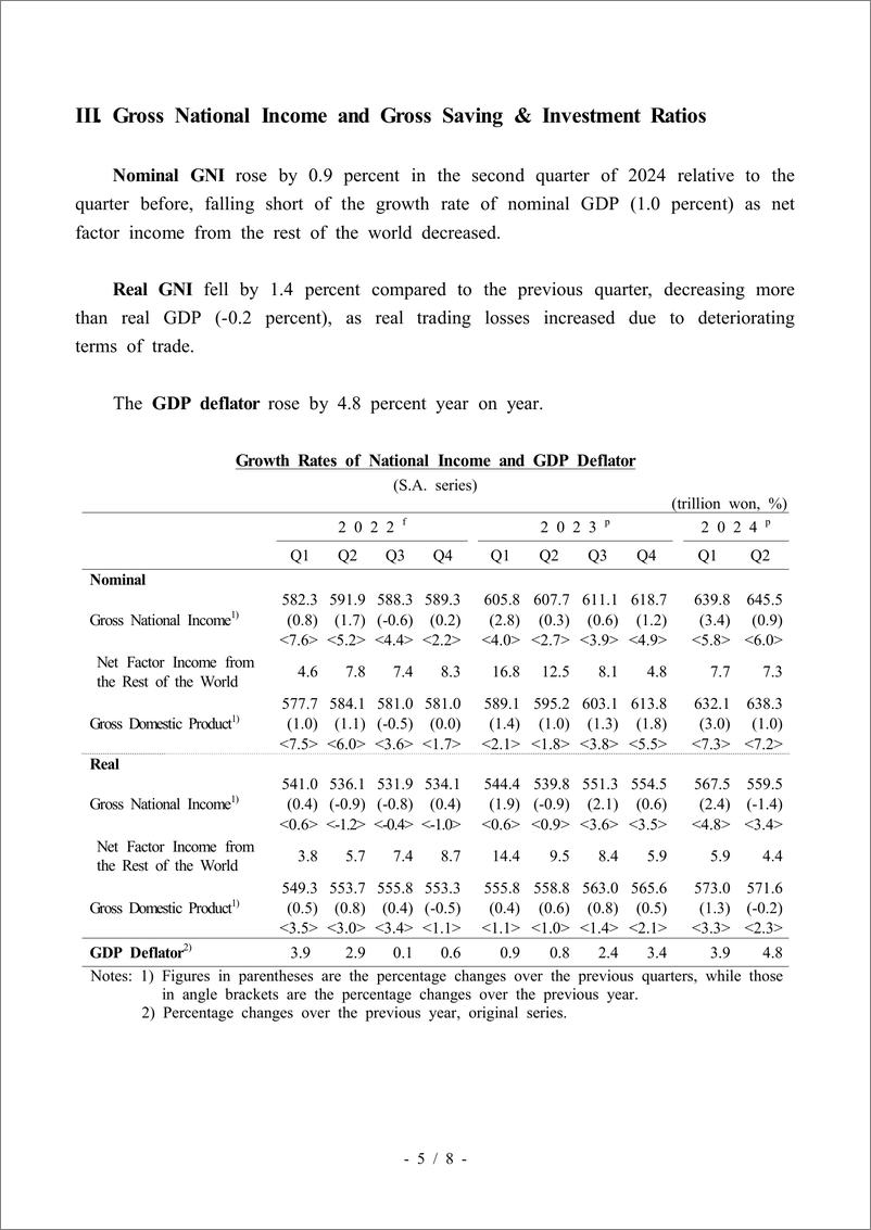 《韩国央行-国民总收入：2024年第二季度（初步）（英）-8页》 - 第4页预览图